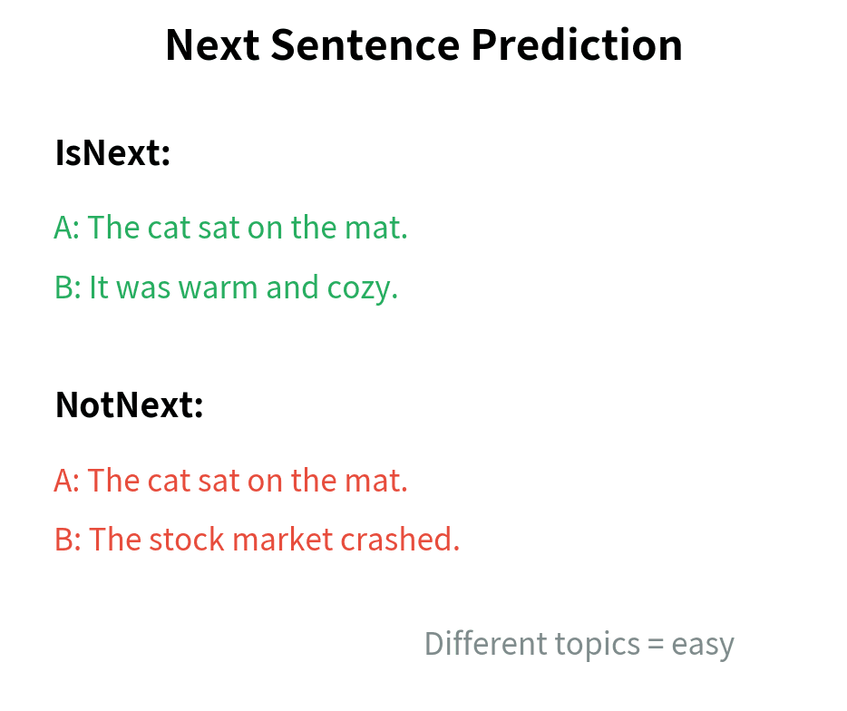 Diagram showing IsNext versus NotNext with different topics.