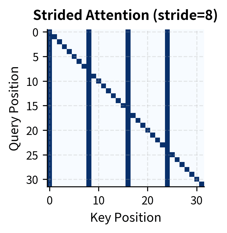 Grid pattern with vertical lines every 8 positions plus a diagonal.