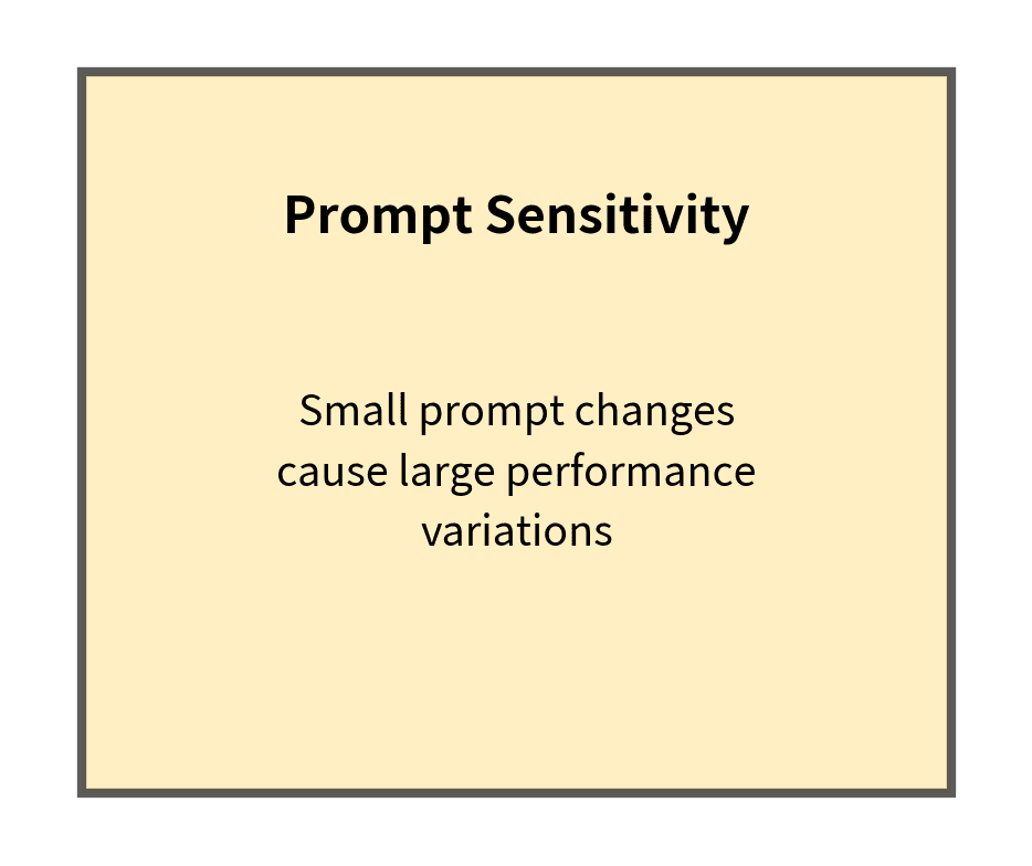 Diagram box for prompt sensitivity limitation.