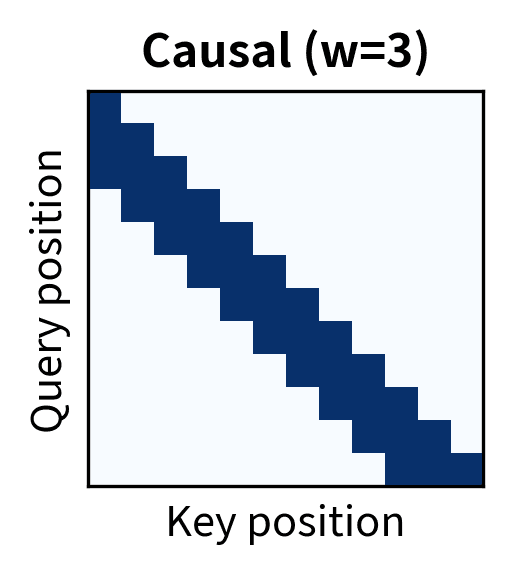 Matrix showing lower triangular band below and including the diagonal.