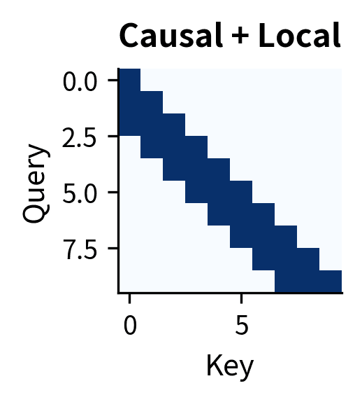 Lower triangular band pattern combining causal and local constraints.
