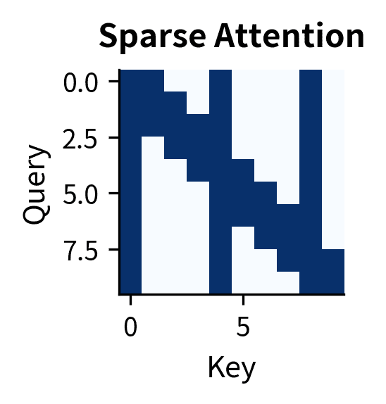 Sparse pattern with diagonal band and periodic vertical stripes.