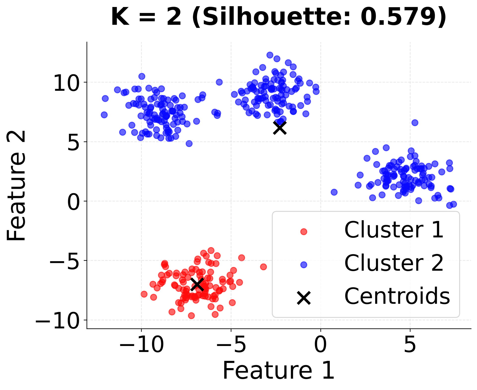 Line plot showing WCSS vs number of clusters k, with characteristic elbow shape at k=4.