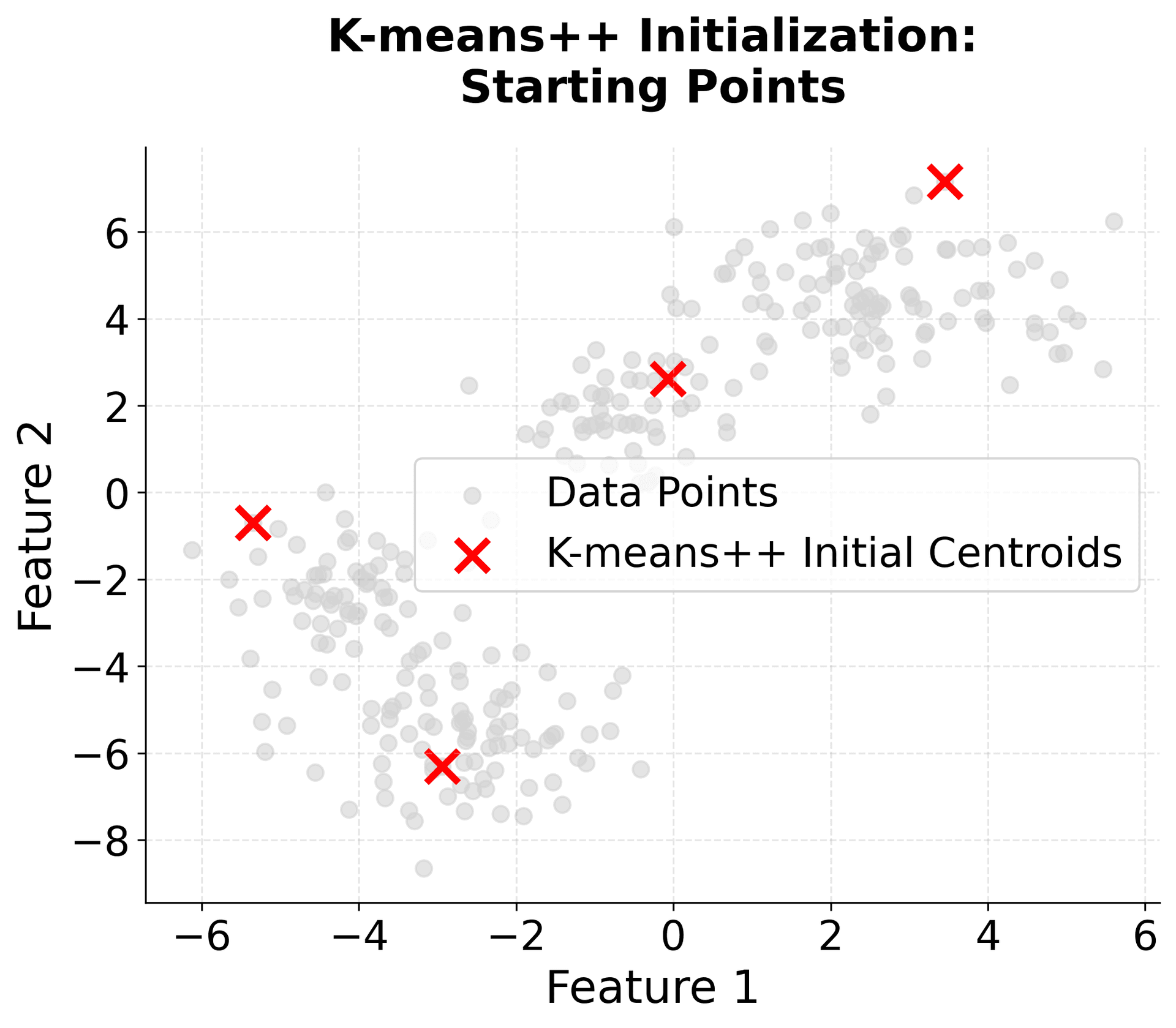 Scatter plot showing K-means clustering results on Iris data.