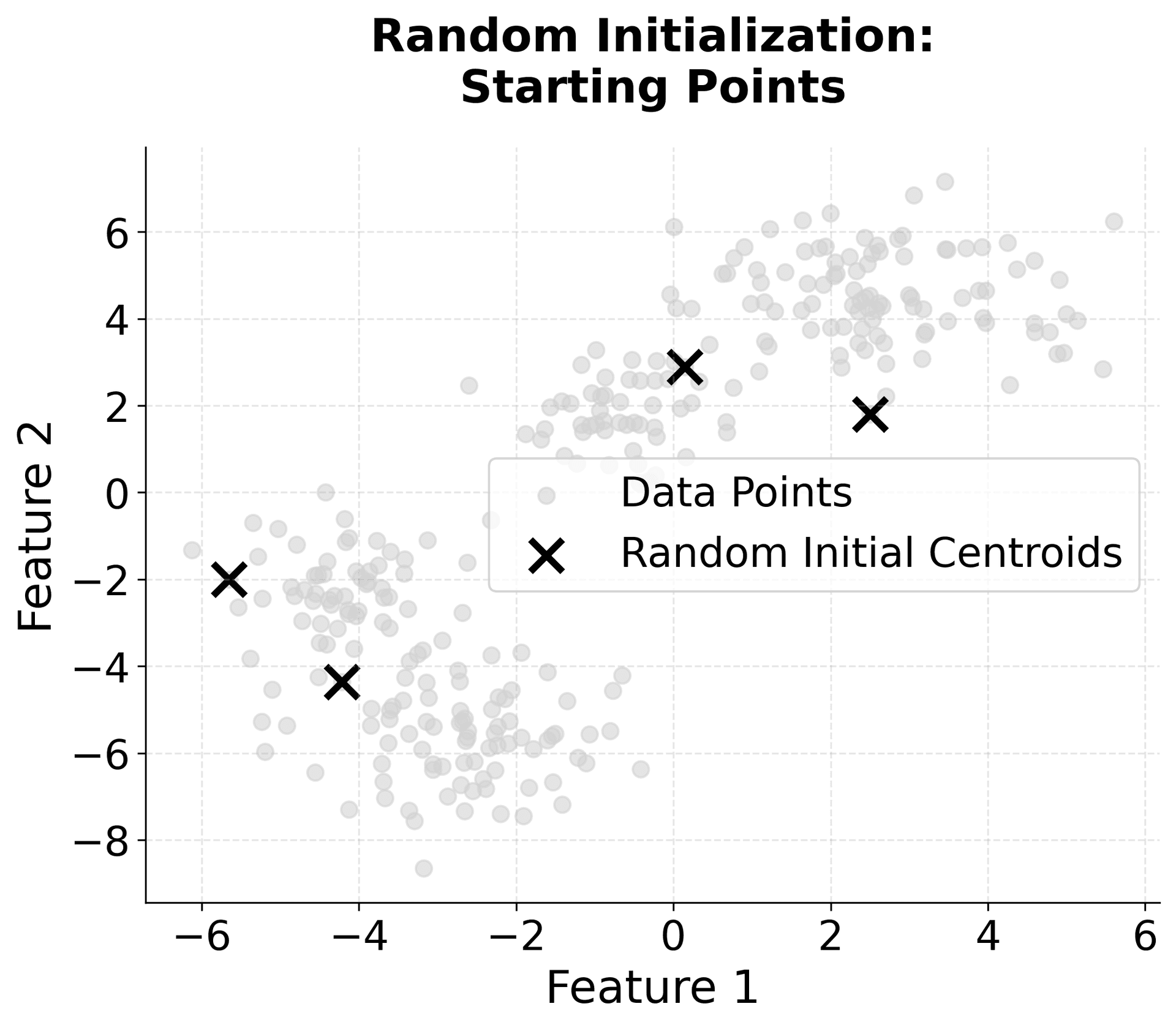 Scatter plot showing true Iris species labels.