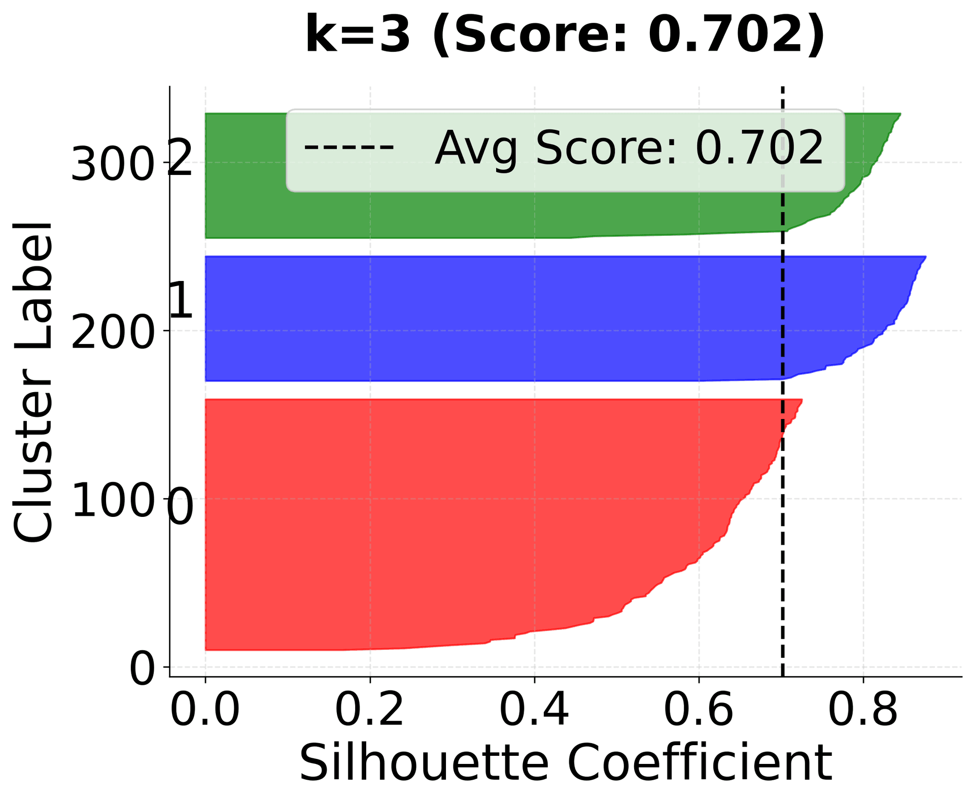 Scatter plot showing initial data points with true cluster structure.