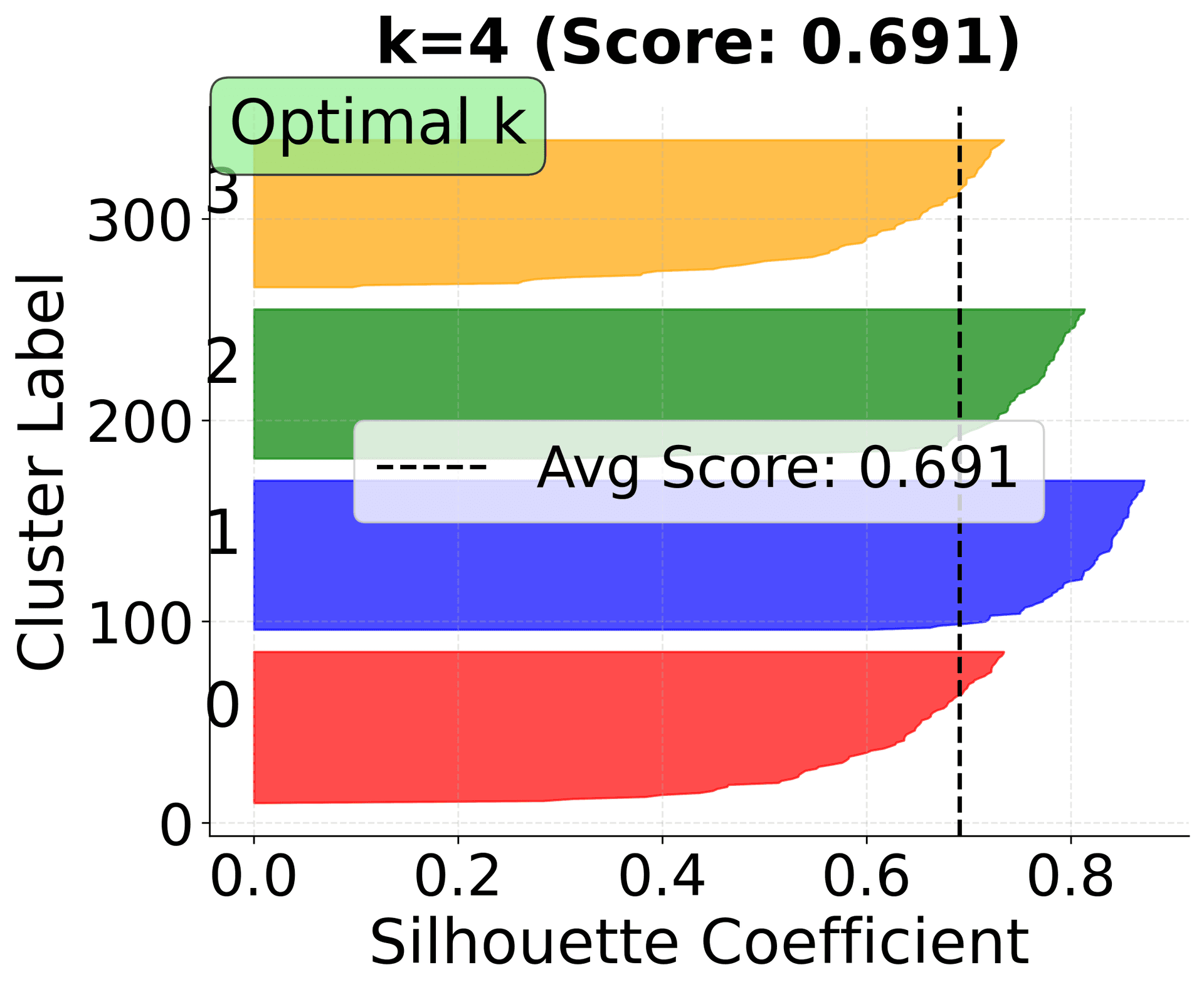 Scatter plot showing initial centroid placement and cluster assignments.