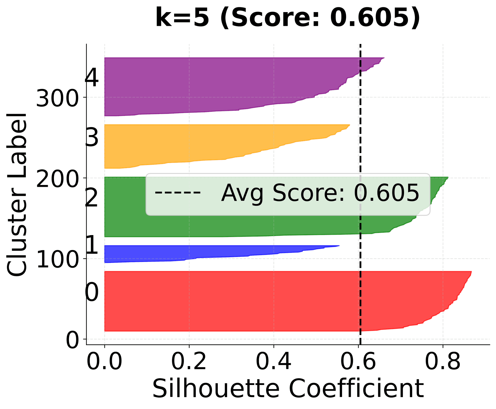 Scatter plot showing final converged result with Voronoi boundaries.