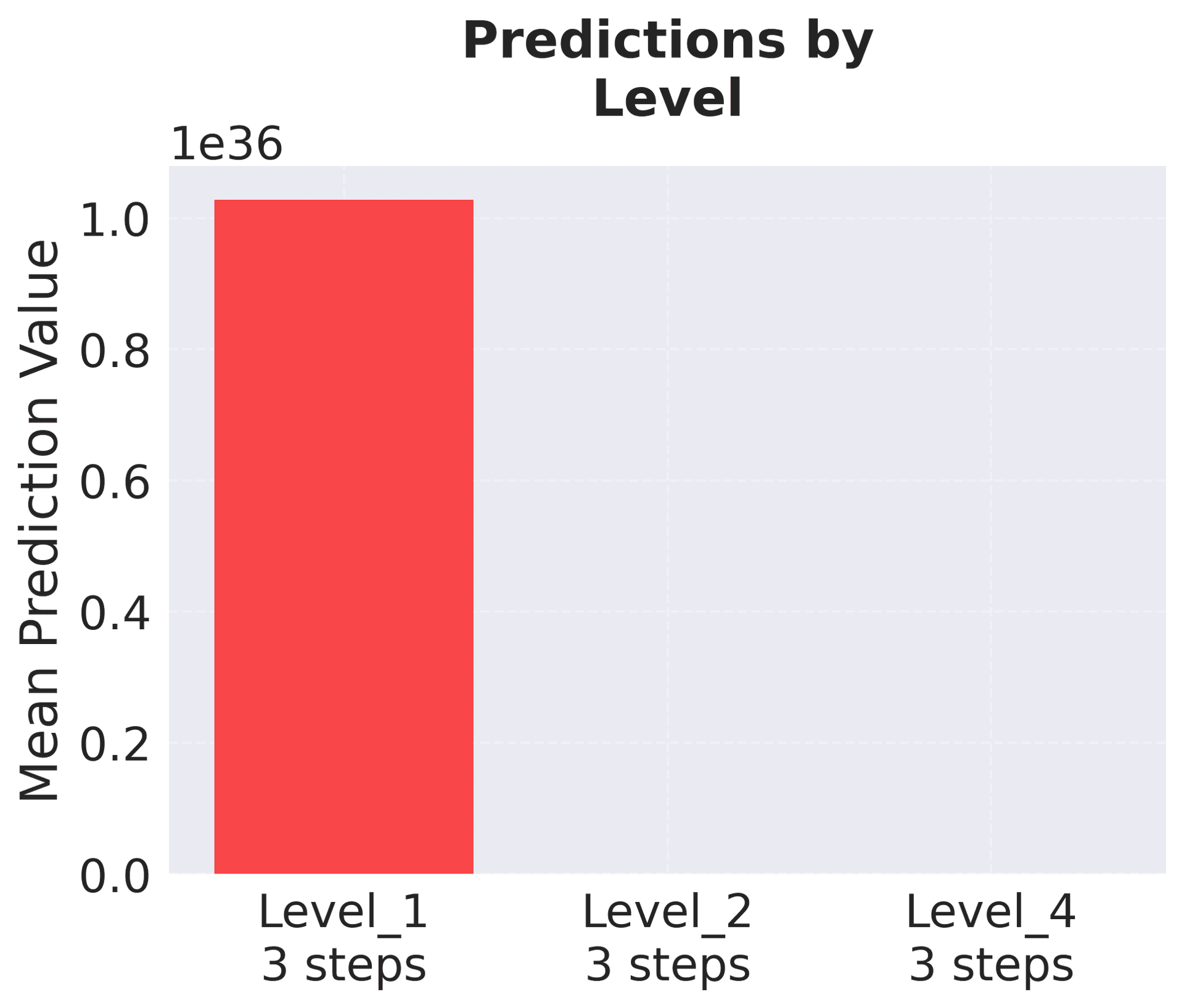 Scale-specific predictions before upsampling.