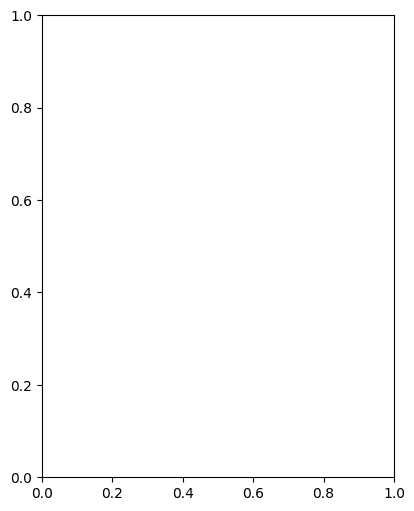 Dual-panel plot with scree plot showing individual component variances and cumulative variance plot with 95% threshold.