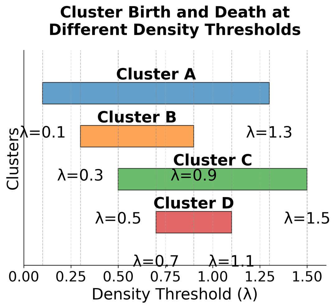 HDBSCAN Clustering: Complete Guide to Hierarchical Density-Based ...