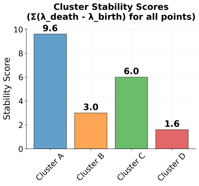 HDBSCAN Clustering: Complete Guide to Hierarchical Density-Based ...