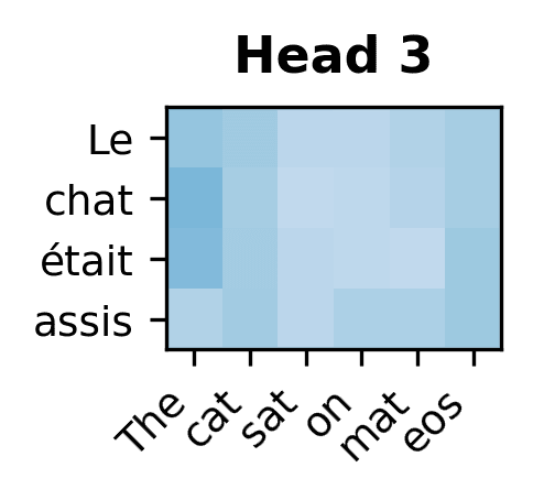 Heatmap showing head 3 attention weights.