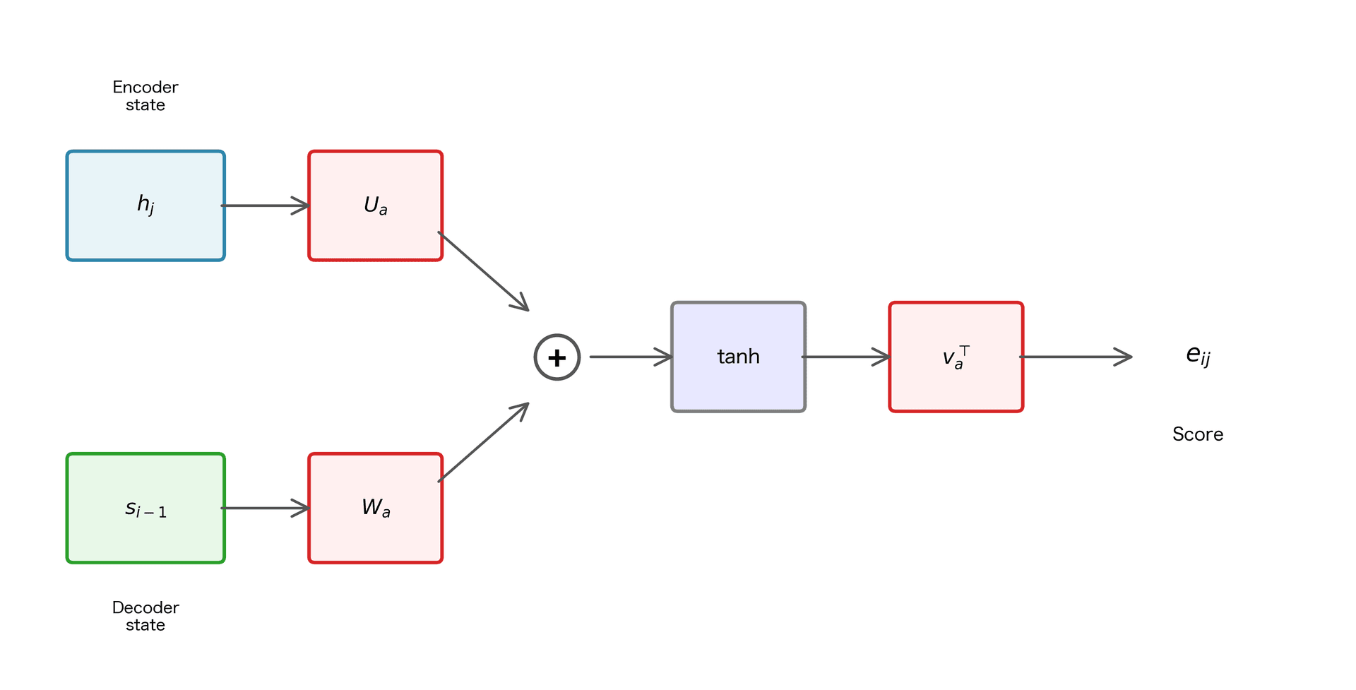 Plot of the tanh function showing bounds at plus and minus one with shaded saturation regions.